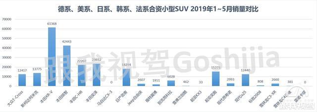 上汽大众T-Cross只能当配角？ 解读合资品牌小型SUV市场