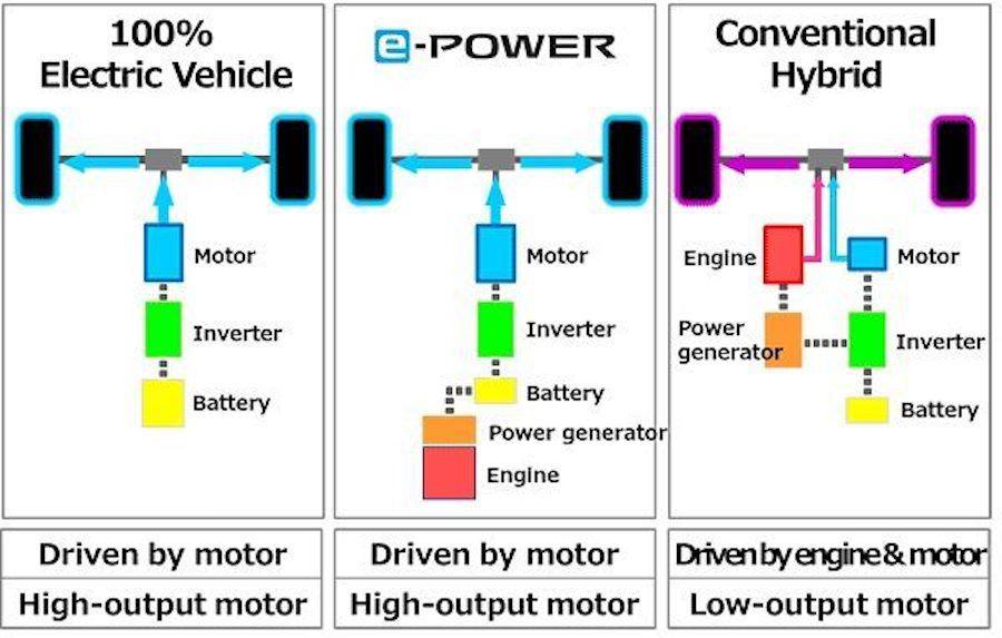 日产新能源未来如何发展?e-POWER了解一下