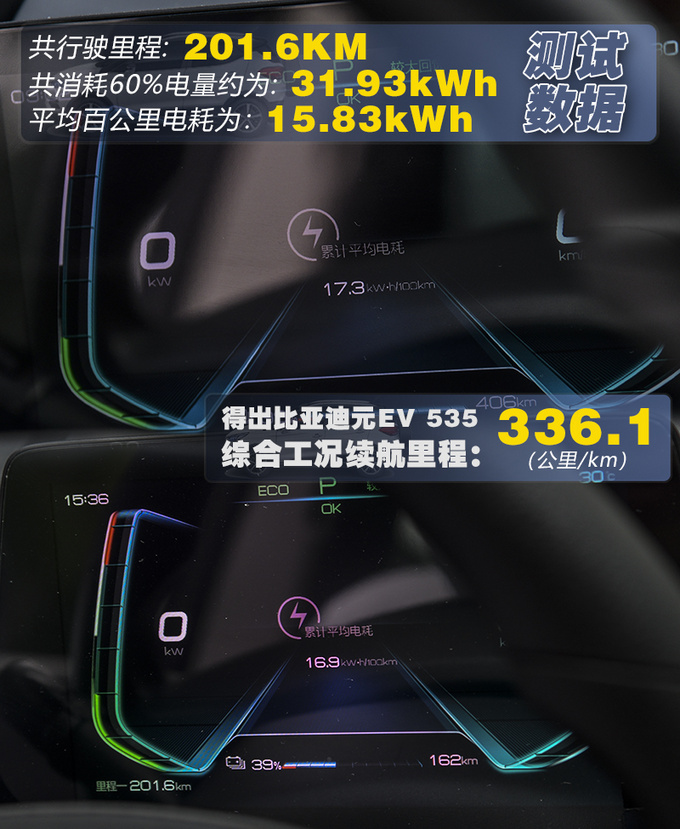 续航不逊特斯拉,价格仅是个零头,比亚迪又献黑科技?