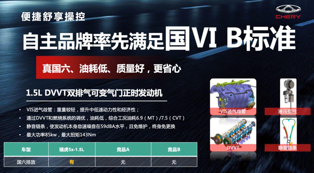 再次走进奇瑞,深度了解全流程后,奇瑞瑞虎5x Hero怎么样?