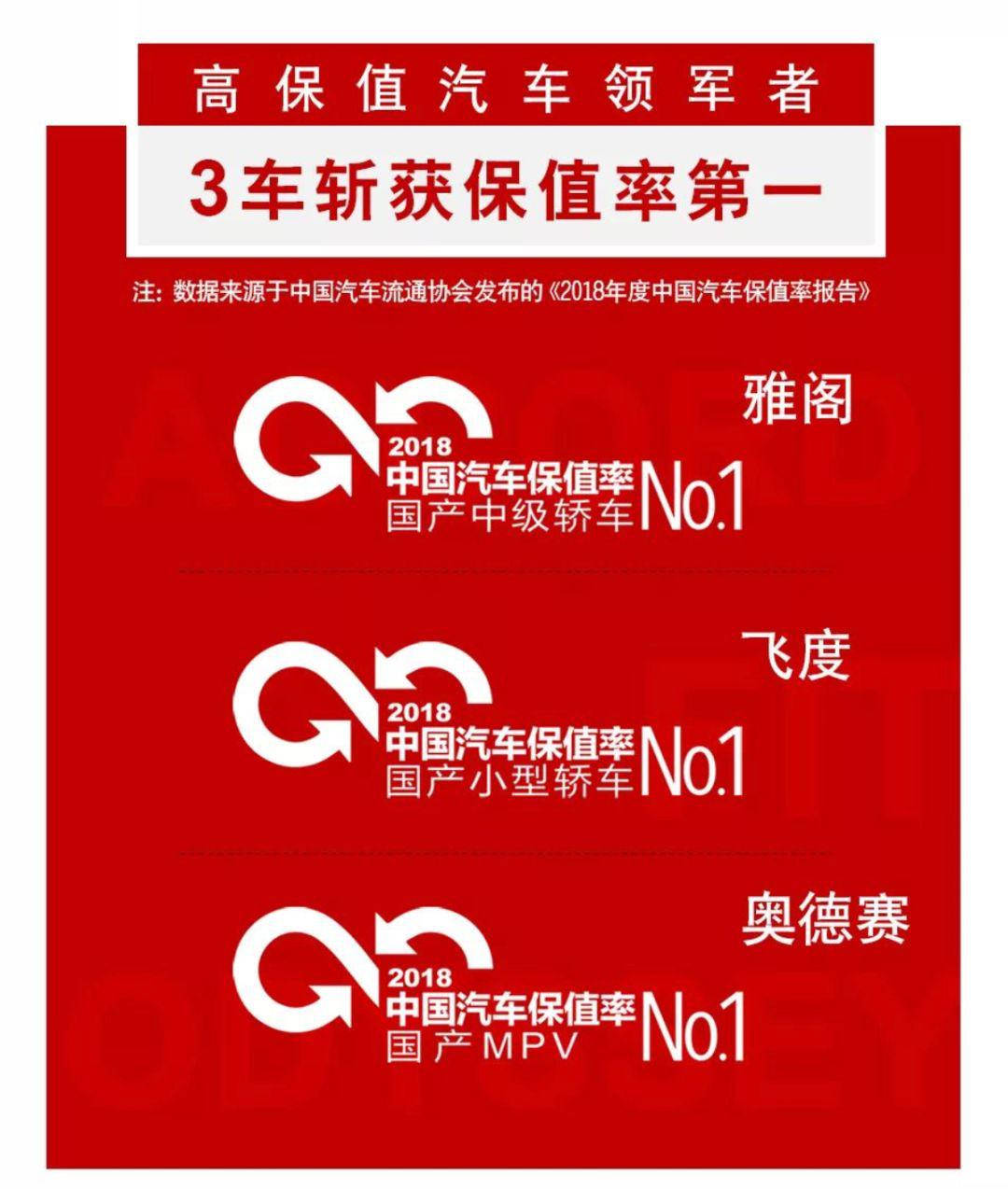一锤定音:广汽本田上半年逆势增长 下半年继续稳健发展