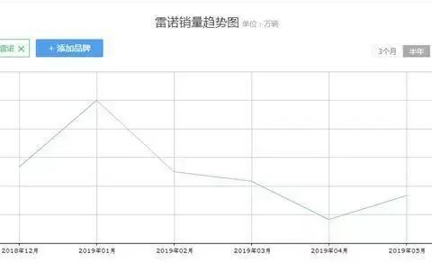 “经销商“有新的文章更新，请注意查收