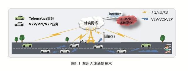 自动驾驶每年可挽救中国600多万人?5G+AI是最强秘密武器