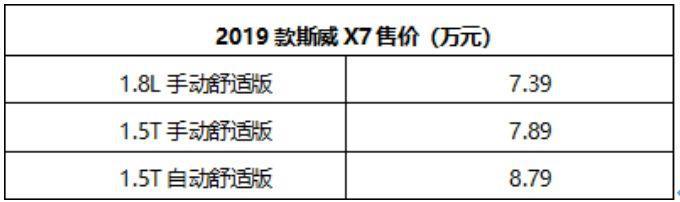 2019年过半,斯威汽车让你的小目标又前进一步