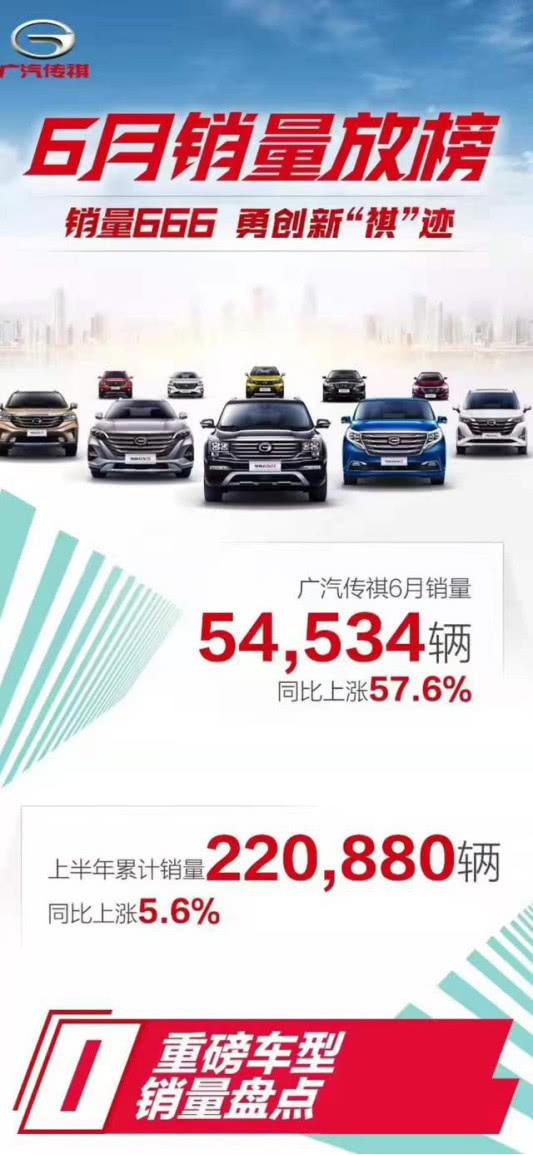 2019年车市过半 这些自主品牌为何一枝独秀?