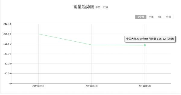 当你说你想买凯迪拉克CT6时，你女朋友的反应。网友：过于真实！