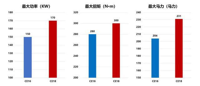 配宝马王子发动机，华晨中华V7-1.8T售价曝光，网友：稳了！