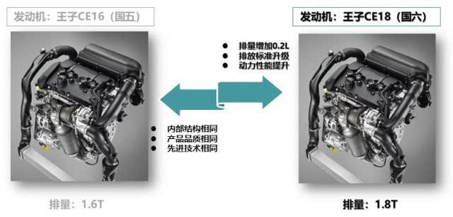 配宝马王子发动机，华晨中华V7-1.8T售价曝光，网友：稳了！