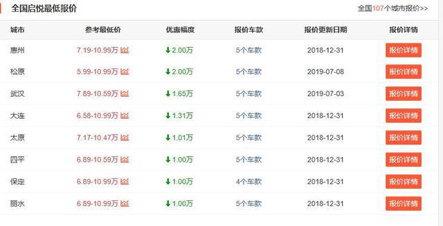 最值得入手的合资车,质量不输卡罗拉,却月销919台