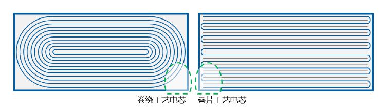 新能源汽车电池即将换代？这家公司希望做时代开创者