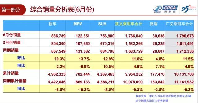 车市终结12连跌：中国品牌仍跌跌不休，日系成为最大赢家