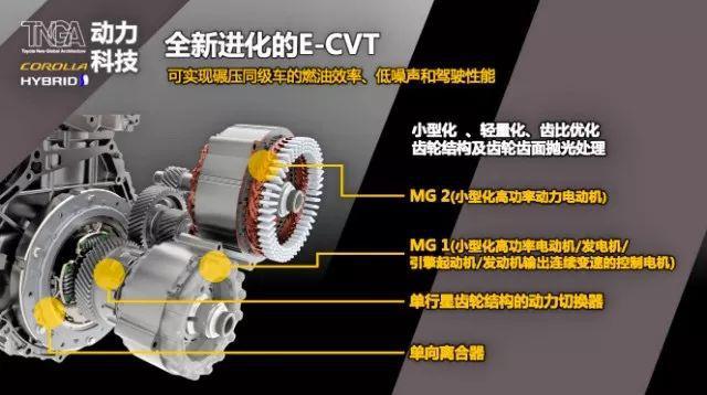 面对市场年轻化，第十二代卡罗拉如何诠释更年轻的丰田？