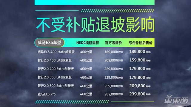 威马新车综合续航520公里!还带动力电池终身质保