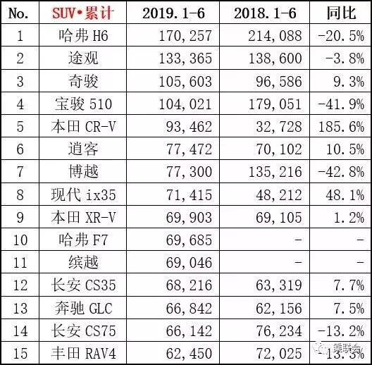 SUV期中考：日系表现强势，美系全军覆没，国产喜忧参半！