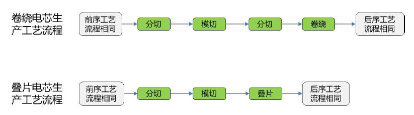 新能源汽车电池即将换代？这家公司希望做时代开创者