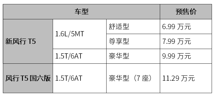 这款自主SUV售价7万起,1.5T6AT还满足国六排放