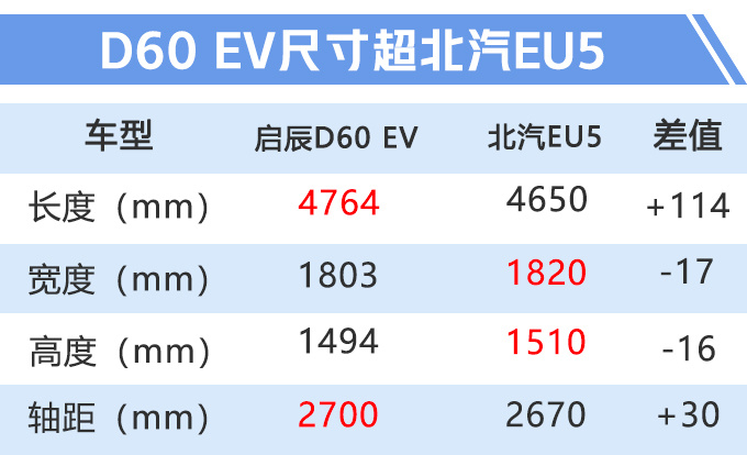 “日产”电动车5天后开卖!比北汽EU5续航长,颜值高,12万就能买