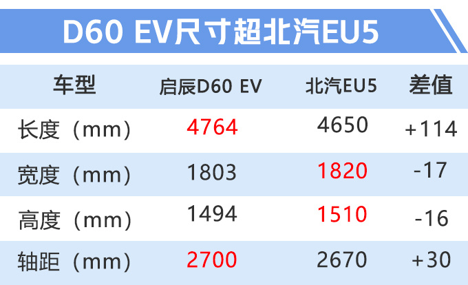 “日产”电动车5天后开卖！比北汽EU5续航长，颜值高，12万就能买