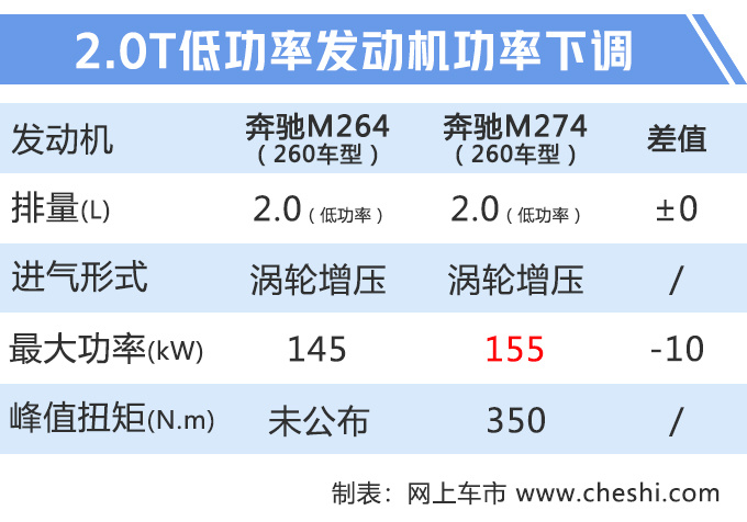 奔驰新款国产GLC实车，动力大涨，尺寸接近宝马X5，还有AMG版