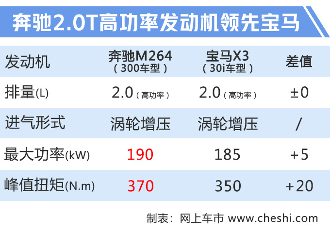 奔驰新款国产GLC实车，动力大涨，尺寸接近宝马X5，还有AMG版