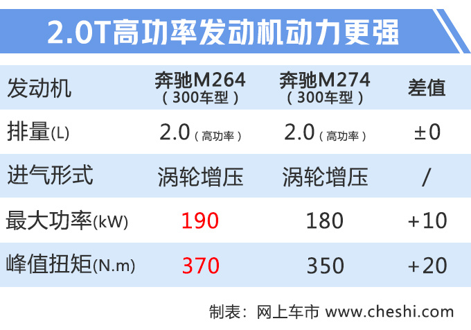 奔驰新款国产GLC实车，动力大涨，尺寸接近宝马X5，还有AMG版