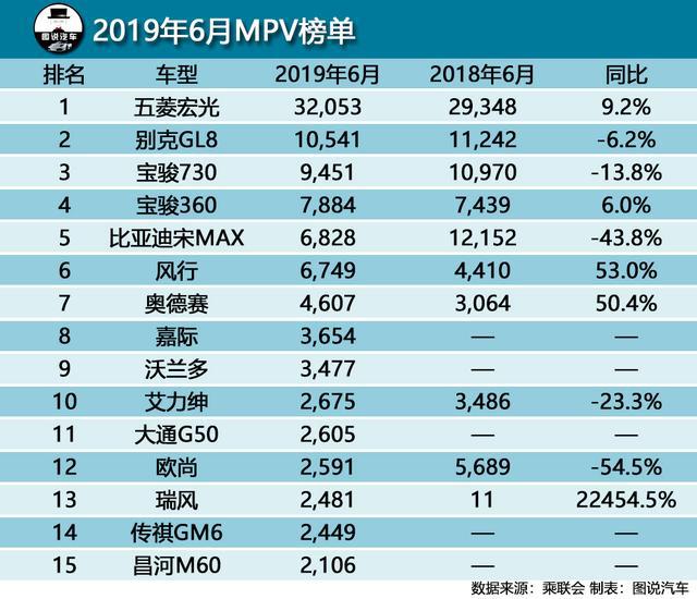 1.6汽车销量排行榜_3月,东风商用车销售中重卡超1.6万辆