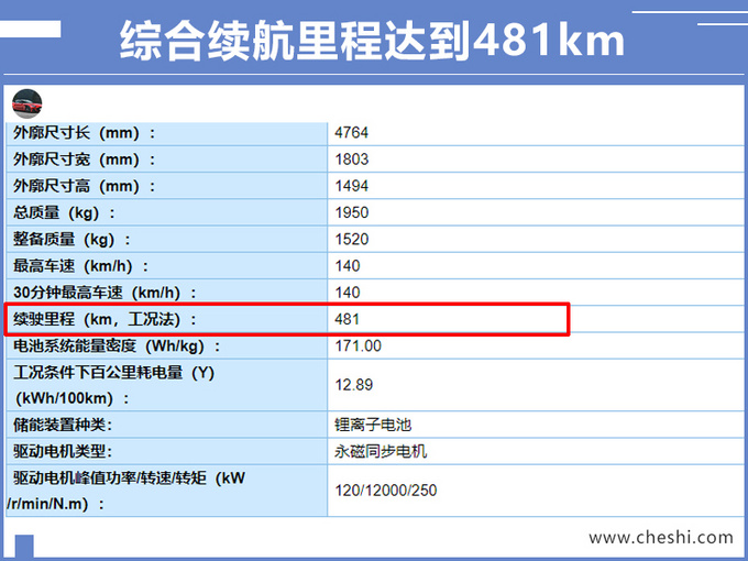 “日产”电动车5天后开卖！比北汽EU5续航长，颜值高，12万就能买