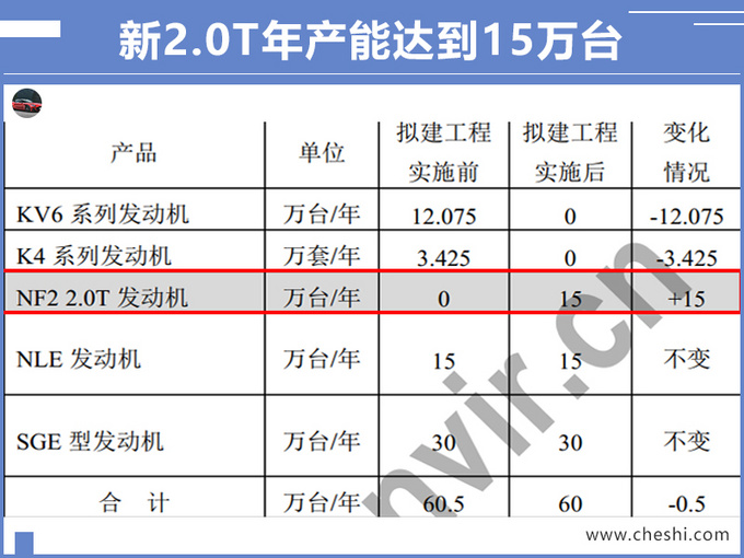 别看不上国产发动机，这台2.0T比宝马都猛！便宜更实用