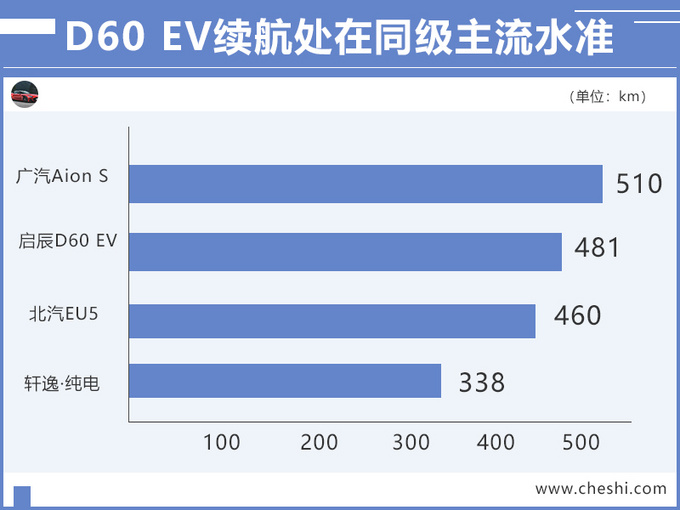 “日产”电动车5天后开卖！比北汽EU5续航长，颜值高，12万就能买