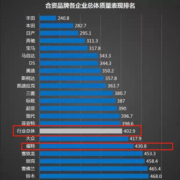 售价17万起，现直降3.5万，却越卖越差，福特翼虎到底怎么了？