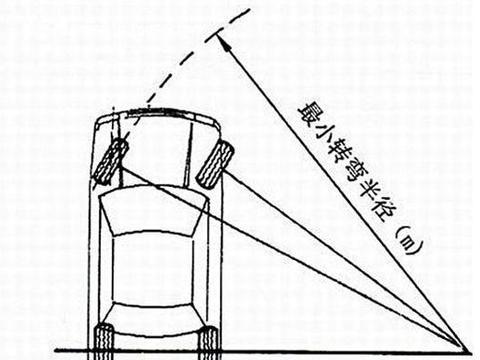 同级SUV与轿车比谁更安全？这些细节告诉你