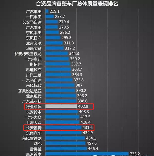 售价17万起，现直降3.5万，却越卖越差，福特翼虎到底怎么了？