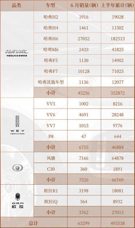 这款SUV行李厢空间堪比奥迪Q7，售价仅6.6万起，主打超高性价比