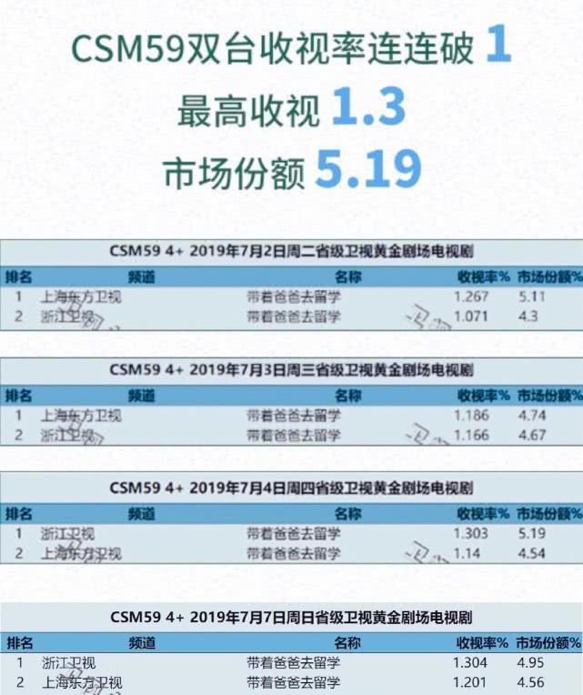 《带着爸爸去留学》揭露原生家庭之痛，父母孩子都需要二次成长