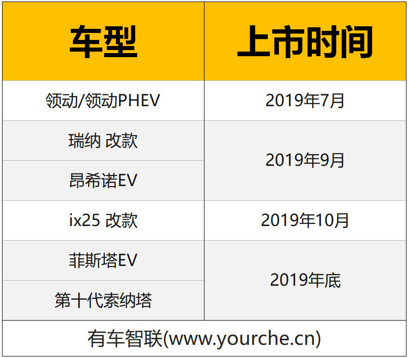 全新领动/领动PHEV领衔 北京现代多款新车下半年将上市