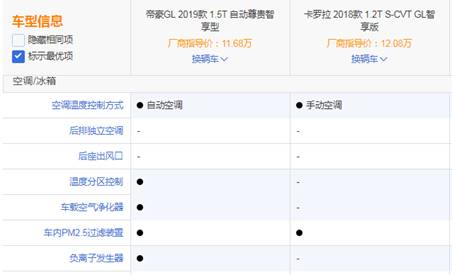 都是十万级热门家轿,帝豪GL智享版配置秒杀丰田卡罗拉!