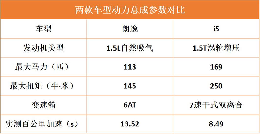 兄弟,醒醒吧,10万预算选朗逸?这款自主车型几乎全面碾压它!