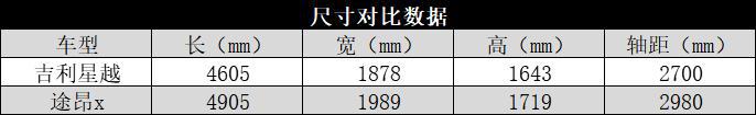 吉利星越PK大众途昂X，直接对标合资高端，是飘了还是真有实力？