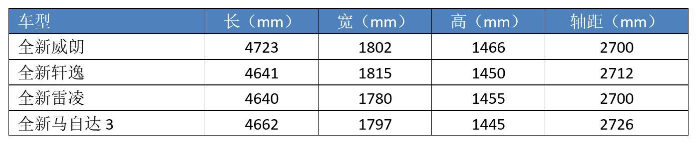 全系四缸的别克轿车,最近比英朗还火,改款后能搅动A级车市场?