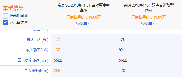 安全、舒适、操控多维度对比,帝豪GL全面碾压别克英朗!