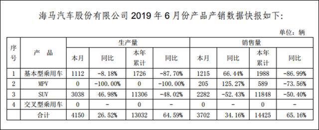 福美来F7实车现身，外观惹众怒，网友：这设计师一定和海马有仇