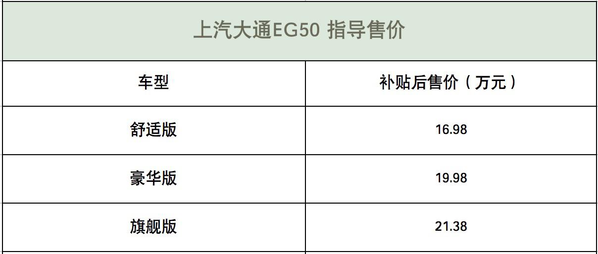 补贴后售价16.98万起 上汽大通EG50上市