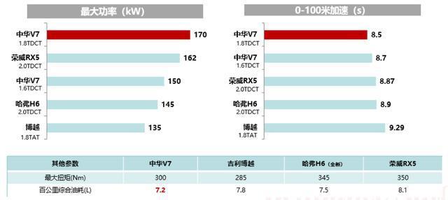 国六时代已经来临，华晨中华V7-1.8T车型来袭符合最严国六B标准