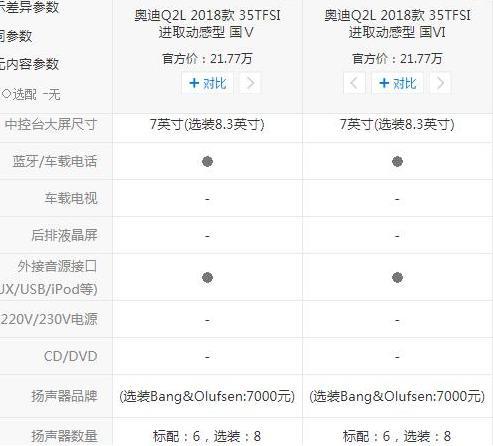 扛不住的不止Q5L,大优惠幅度下,Q2L更吃力,为啥?