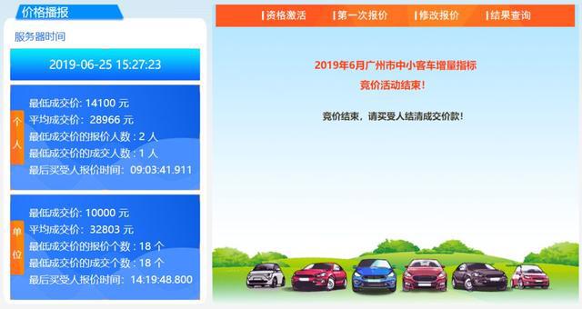 谁会为省下一个1.4万元的车牌,买一辆30多万元的车?