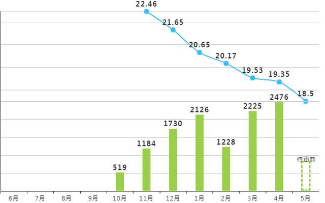 扛不住的不止Q5L,大优惠幅度下,Q2L更吃力,为啥?