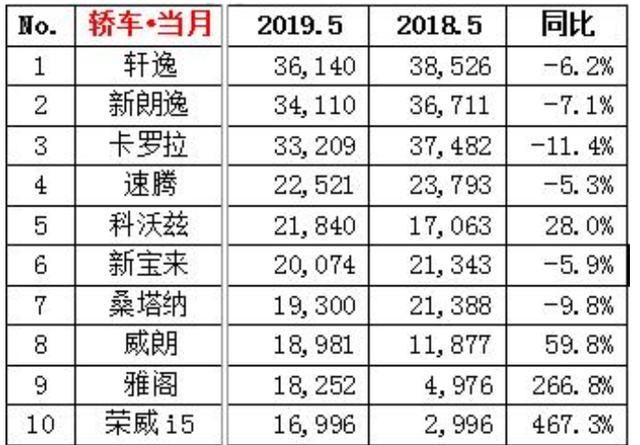 被誉“性价比超高”的别克英朗，为什么农村人开始不喜欢买了呢？