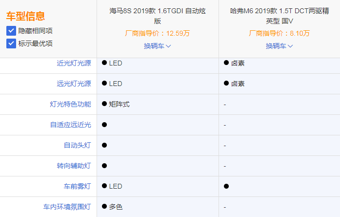 SUV两道新菜怒怼！海马8S、哈弗M6谁对你的味？