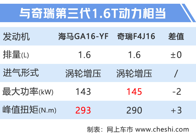 国产“玛莎拉蒂”曝光，大七座MPV，1.6T动力比2.0T还强！