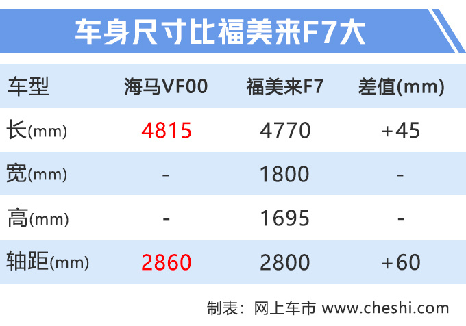 国产“玛莎拉蒂”曝光，大七座MPV，1.6T动力比2.0T还强！